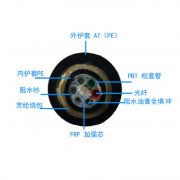 ADSS光纜，ADSS光纜廠家直銷